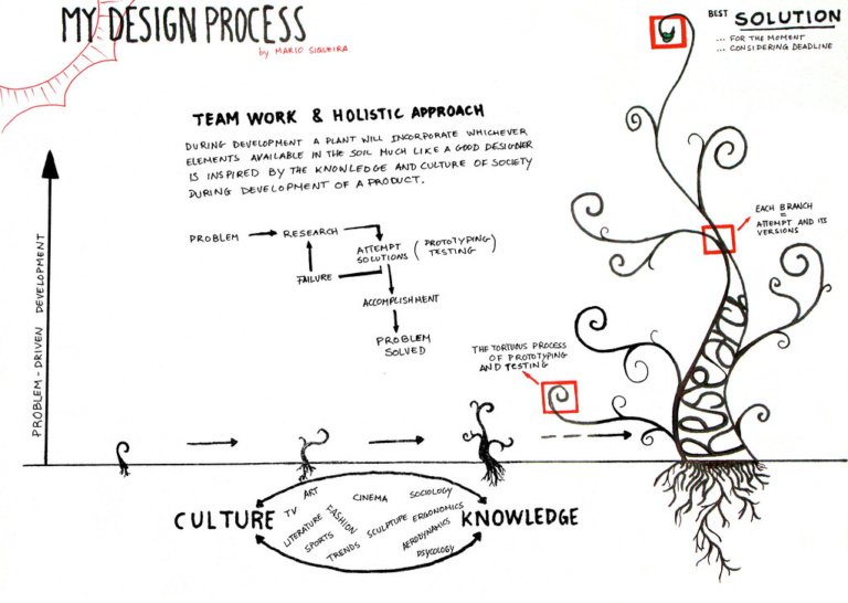 My Design Process