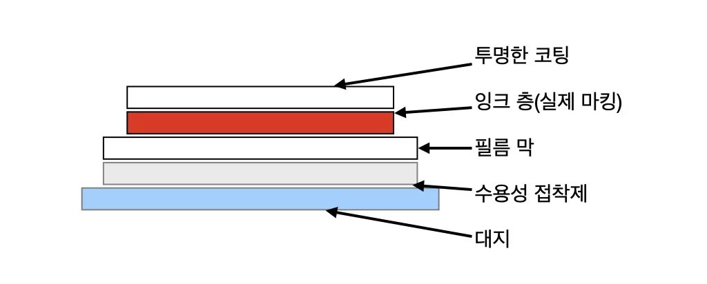 A4. 습식 데칼 작업